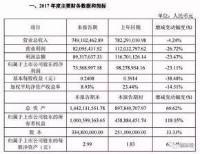 上市公司股东靠什么收益