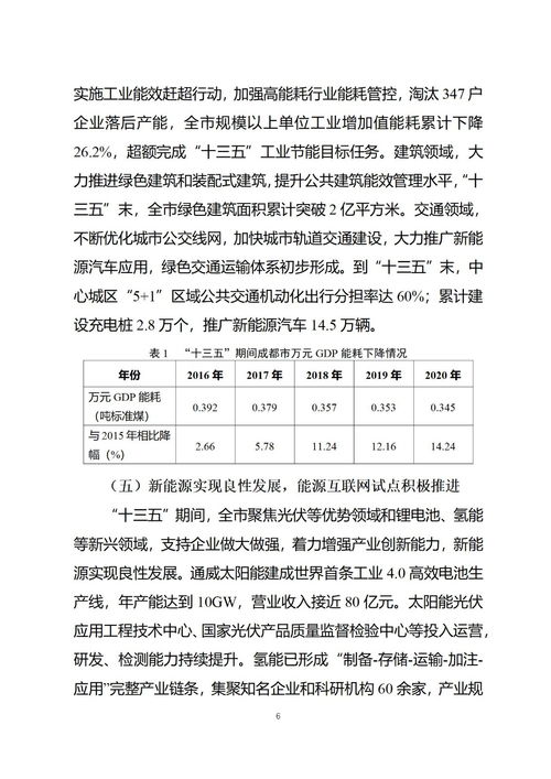 关于公开征求 成都市 十四五 能源发展规划 意见建议的通知 