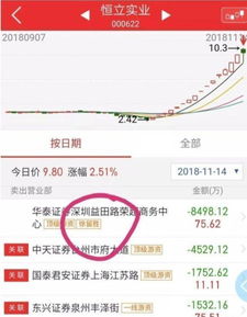 *st股票退市了，散户的钱怎么拿回来