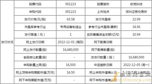 中新股后要自己操作买进吗