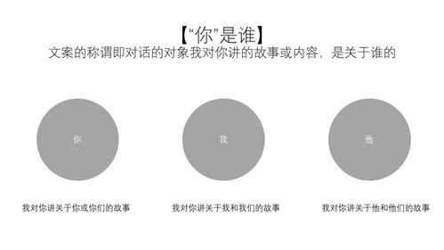 网络营销文案干货 怎样写出让人忍不住点击的创意型广告文案