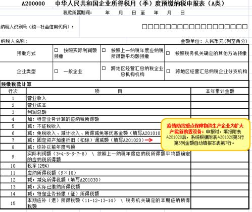 2019年度企业所得税汇算清缴提醒