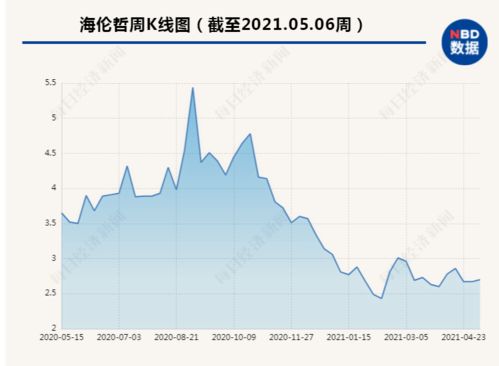 海伦哲主力资金持续净流入2,860.02万元