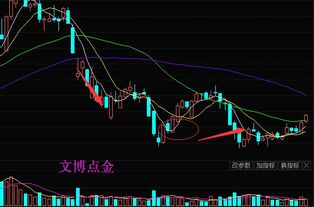 二线蓝筹股趋势分析哪里最好？