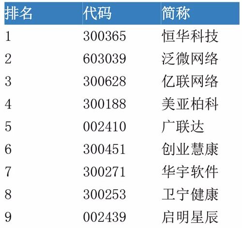 安信证券的手续费是怎么算？