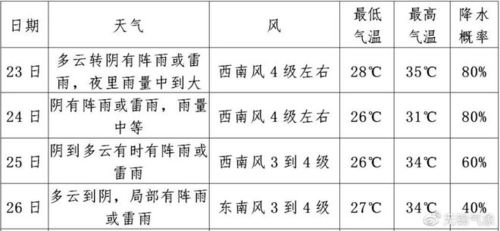 核酸检测天气提醒图片搞笑天气热早上好图片问候语