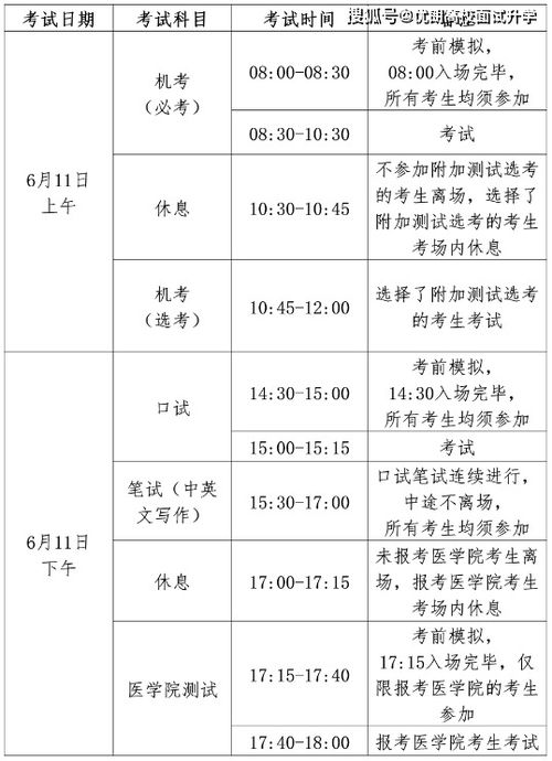 测试形式新变化 解析香港中文大学 深圳 综合评价初试 复试考核内容