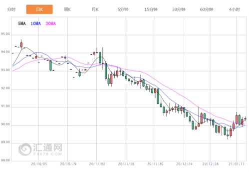 加紧加油 明晚12点起,油价2021年第一涨就来了