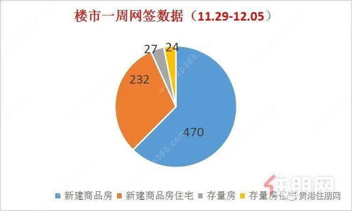 土地购买流程？急用！