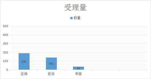 赤峰市12315服务热线国庆期间消费投诉热点数据分析