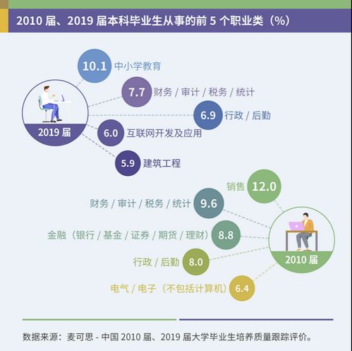 大学生就业形势分析属于什么学科领域