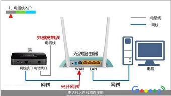 电视机顶盒连接路由器的步骤是什么？