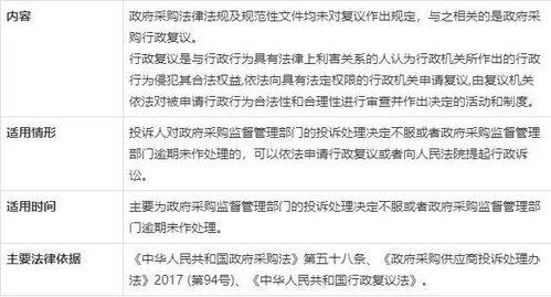 不批准逮捕复议和复核的区别(不批准逮捕复议审查)