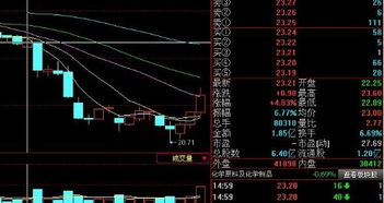 有一只股票现在量比是2.77， 成交量明显放大，涨幅是4.03% 谁能给我个技术参考意见？是一种什么趋势这个