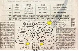 动名词词组是名词吗