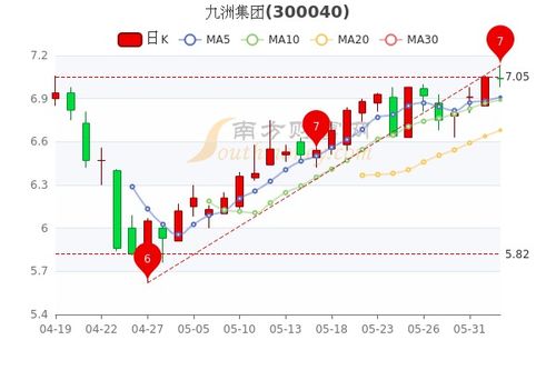 2022年四川九洲下半年股票走势如何？