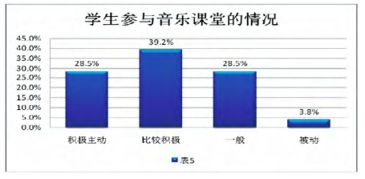 民族音乐教育研究现状