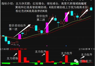 股票在上涨时应该怎样卖出，说说过程？