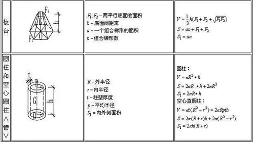 基础土方量公式怎么来的？