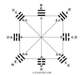 试论太极拳中的“八卦”