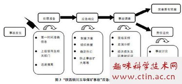 企业危机管理毕业论文