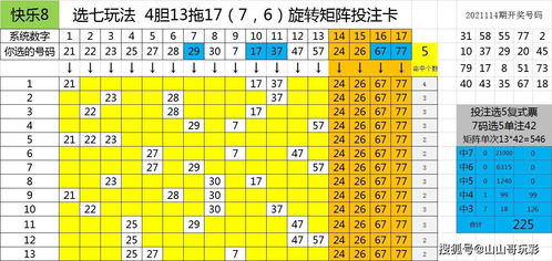 快乐8第2021115期一行一列搞定区间尾数,胆有中就会中