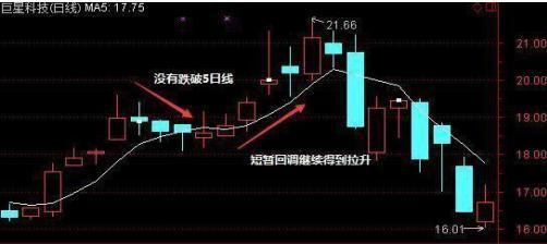 如何编写股票价格最高价穿过日线15日均线，第二天或者第三天最高价穿过超过15日线的最高价