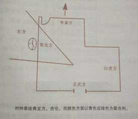 住宅风水有讲究,你家住宅附近有这些影响你自身运势的构筑物吗