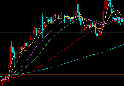 自适应均线ama，什么是均线均线指标实际上是移动平均线指