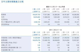 比亚迪股份这支股票未来业绩好吗？