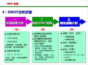 SWOT分析法(智能停车场swot策略分析)