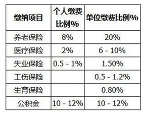 2022年工资税前3600，公司是按照工资的基数来缴纳五险一金，请问税后多少工资？