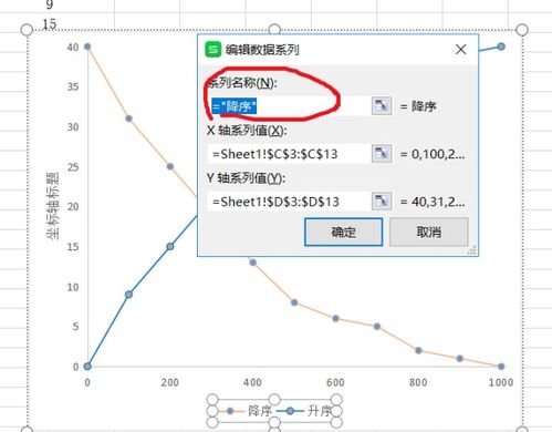 wps怎么更改图例名称 