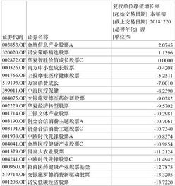 我07年8月买的诺安股票基金1.2多，现在赎回来能有多少钱?