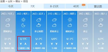 最低 6 烟台连发大风寒潮预警 暴雨过后,冷空气 迅速 来袭,你的厚衣物备好了吗