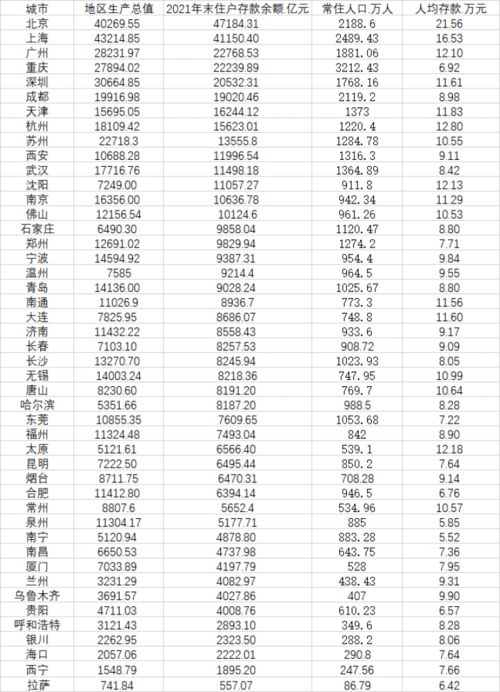 较真 有没有为 90后平均存款126万 破大防 别焦虑,这数字太离谱