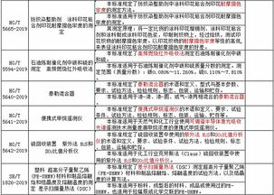 工信部科技司发布223项行业标准 涉及多项仪器仪表设备标准