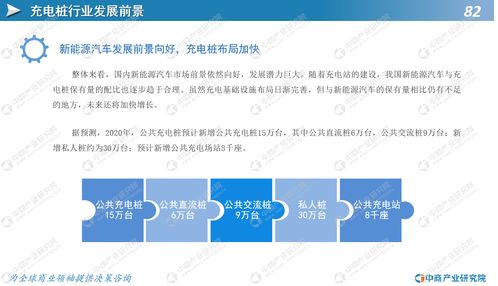 新能源汽车基建报告范文（基建档案资料整理顺序标准？）