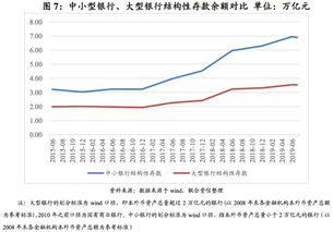 对企业而言，发行股票筹集资金的优点有（ ）。 A.增强公司筹资能力 B.降低公司财务风险 C.降低公司资金成