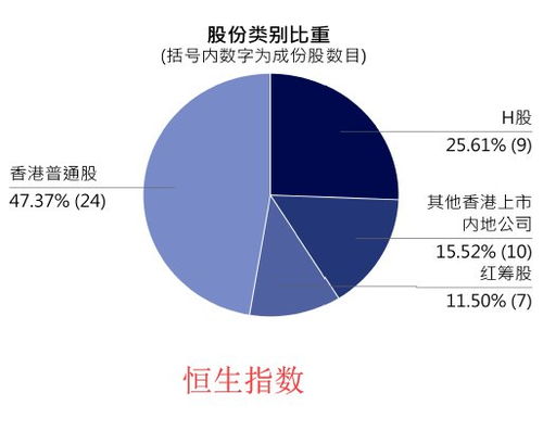 买股票重点看哪几个指数?还有哪些需要参考