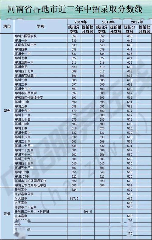 模考成绩估算中考成绩 中考录取分数线及志愿填报操作指南