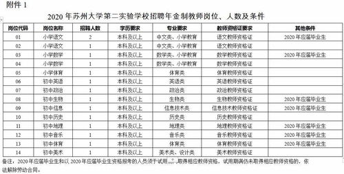 5月23日苏州教师招聘信息汇总