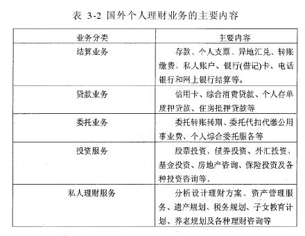 个人理财规划范文