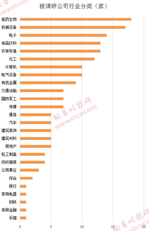 有易方达基金去调研的公司股票是涨还是跌