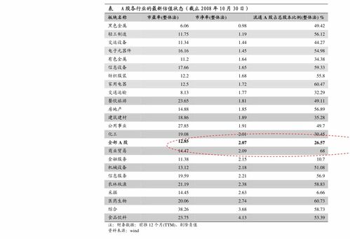 浙商证券收费怎么算？