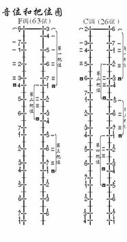 二胡的把位与音位图文解析
