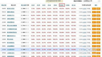 基金长期持有会比股票收益大吗？