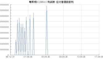 应付利润属于什么科目