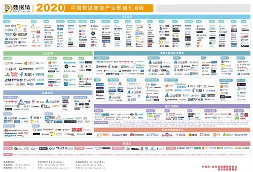 星环科技入选 2020中国数据智能产业图谱