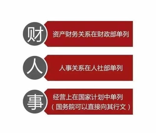 金融类中央企业有那些？